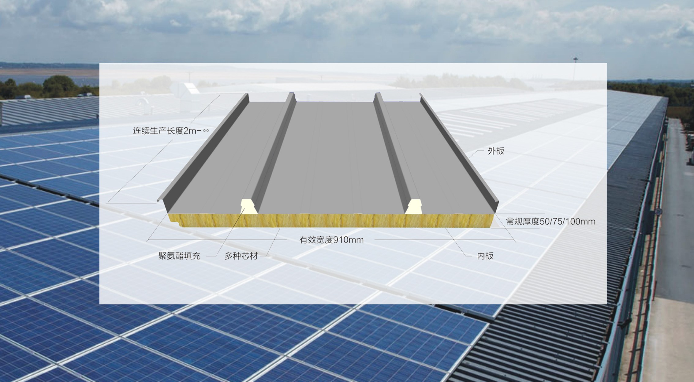 天豐光伏建筑一體化屋面系統(tǒng) 托起光伏發(fā)電的明天 光伏建筑一體化市場(chǎng)潛力巨大